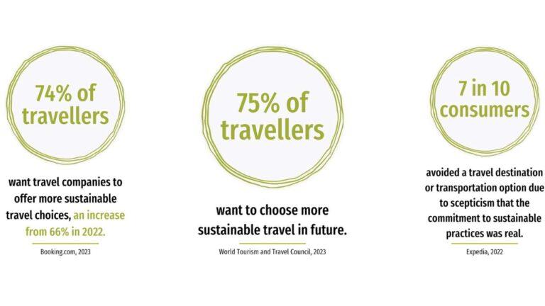 Sustainable Travel Practices to Protect Our Planet